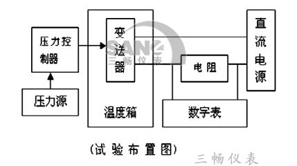 壓力變送器環(huán)境溫度試驗(yàn)的布置圖