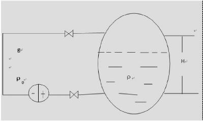 ׃�������̴���Ӌ�㡢�O���e�`