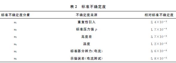 標準不確定度