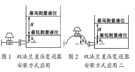 雙法蘭差壓變送器安裝方式應用一和二