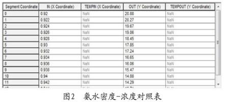 氨水濃度對(duì)照表