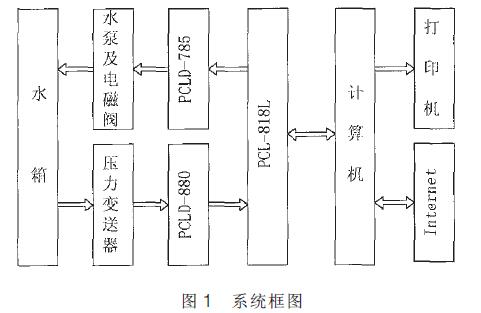 系統框圖