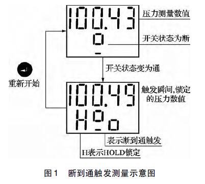 斷到通觸發測量示意圖