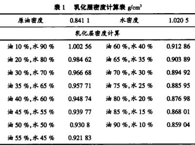 �黯���ܶ�Ӌ(j��)���
