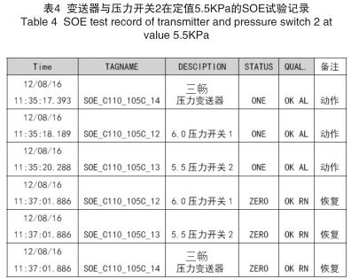 ׃�����c�����_�P2�ڶ�ֵ5.5KPa��SOEԇ�ӛ�