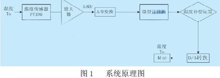 系統原理圖