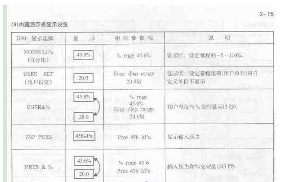 橫河變送器小數(shù)點后位數(shù)
